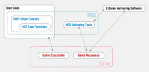 HAAF_GameEngine_01